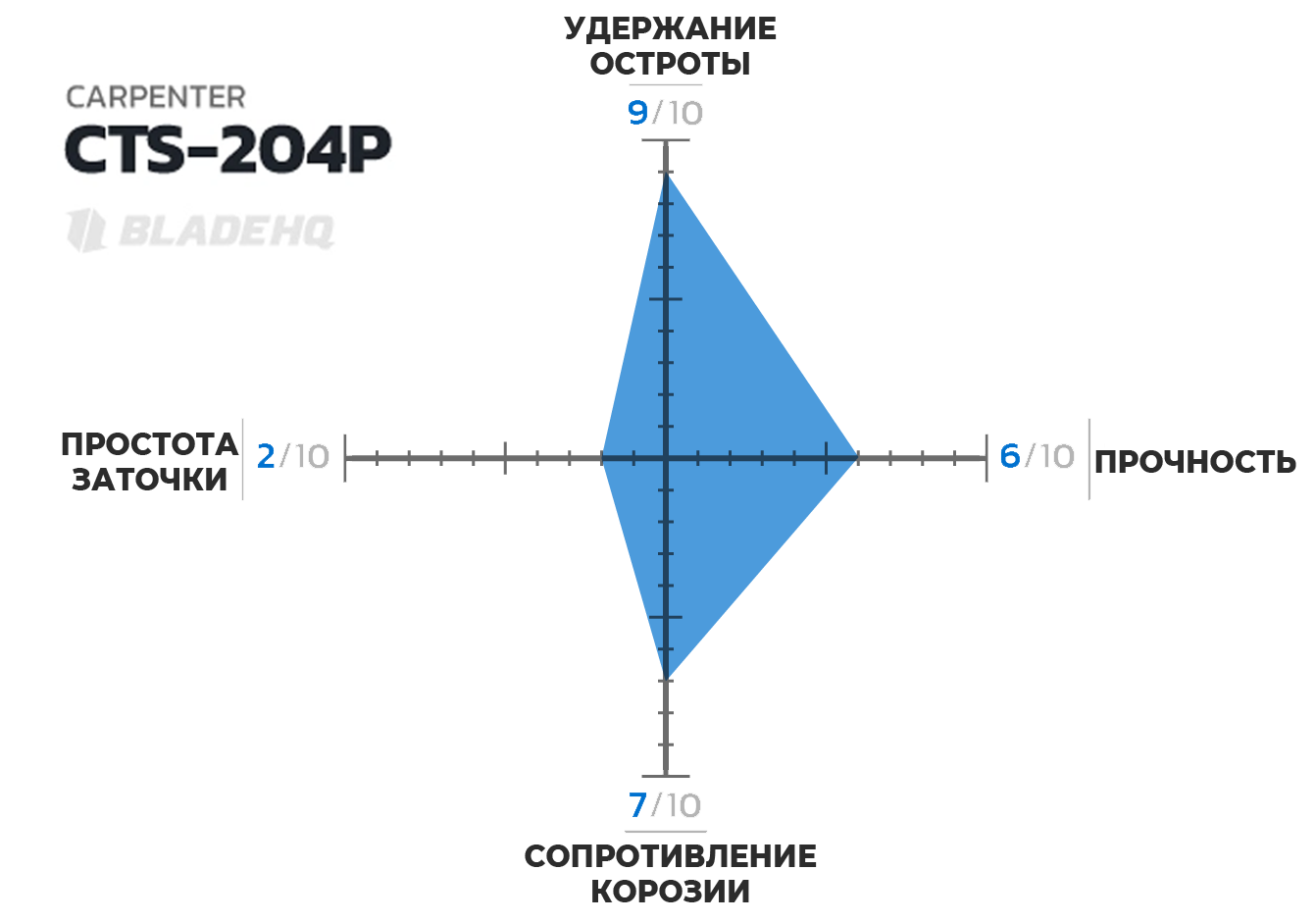 Сталь 3 для ножа