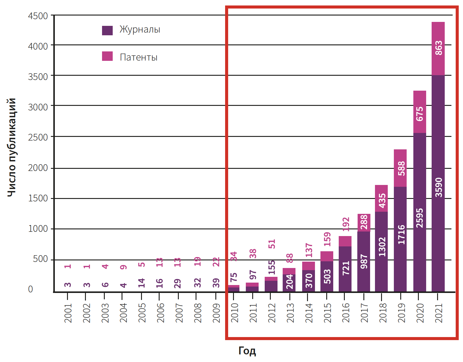 Эрнадес (КИТ МЕД) КМ 2-2025_Рис 2.png