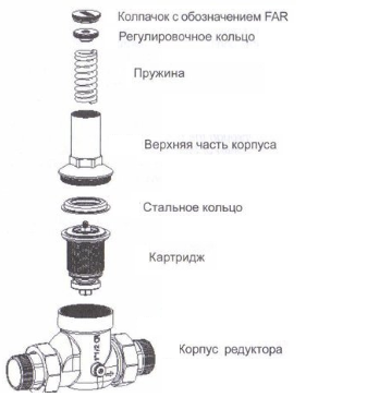 Устройство редуктора FAR