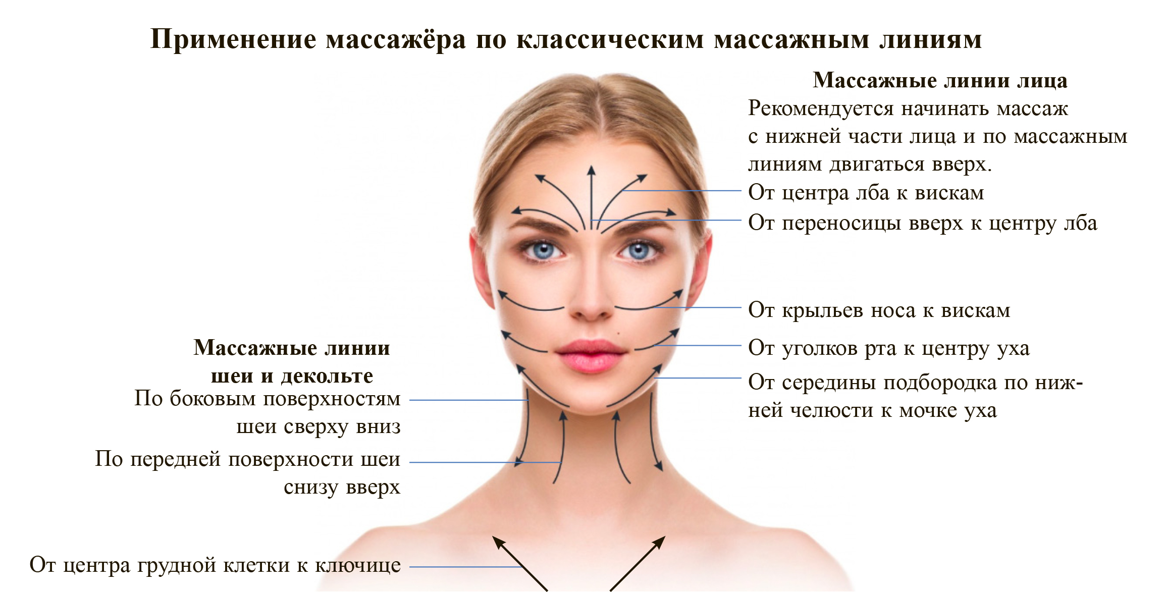 Инструкция лицо. WELLDERMA массажер для лица. Механический массажер для лица WELLDERMA. Схема массажа лица роликовым массажером WELLDERMA. Массаж массажером для лица WELLDERMA.