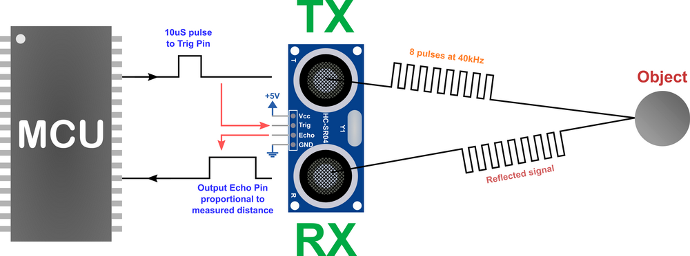 Схема ультразвукового датчика ардуино
