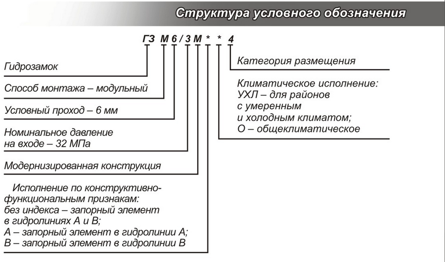 Структура Гидрозамки ГЗМ-6/3М