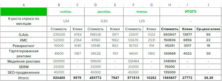 В чем отличие контент плана от медиаплана