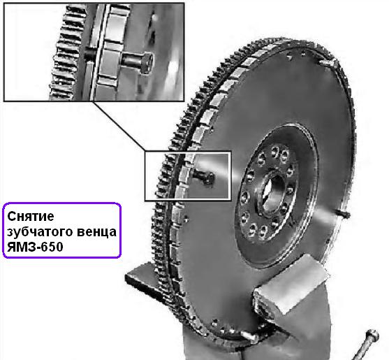 Метки ямз 236