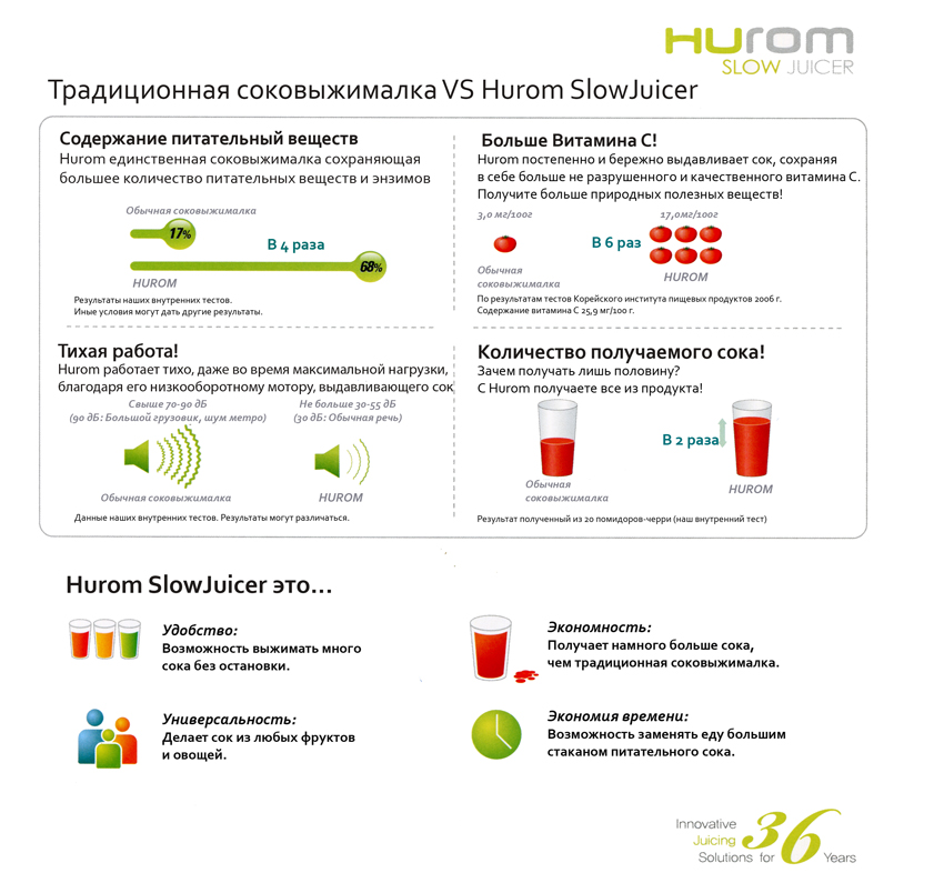 Сравнение шнековой соковыжималки Hurom и традиционной центрифужной соковыжималки