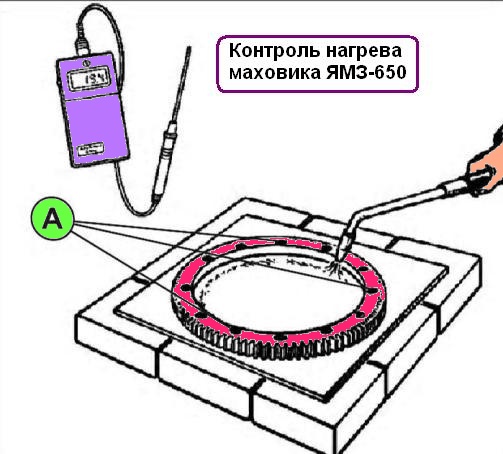 Датчик нагрева букс. Венец маховика ЯМЗ 650.