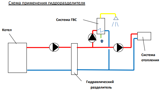 Пример применения