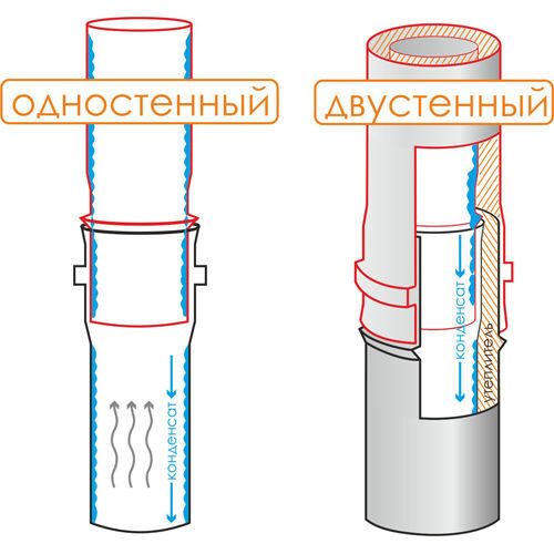 dymohod_dv