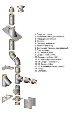 dymohod_sistema