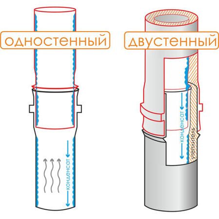 dymohod_dv