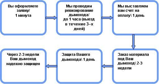 схема furanflex