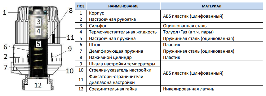 Конструкция и материалы