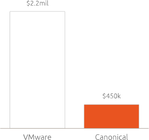 Canonical OpenStack VMware