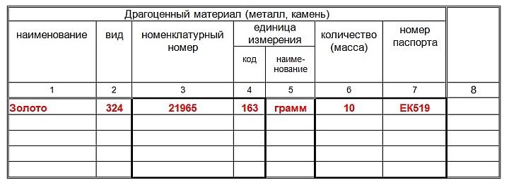 Образец заполнения таблицы драгметаллов карточки складского учета М-17