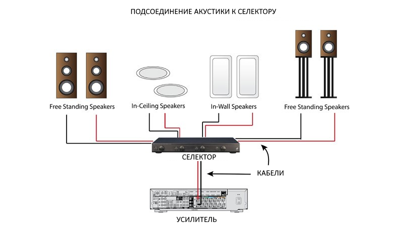 селектор акустики