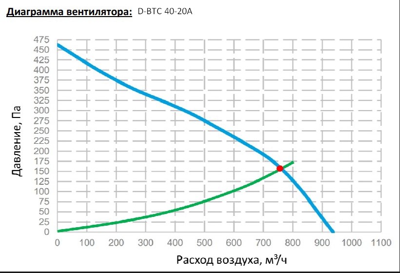 диаграмм D-BTC 40-20A.jpg