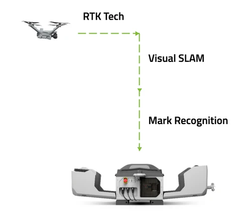 DJI Dock 3 (07).webp