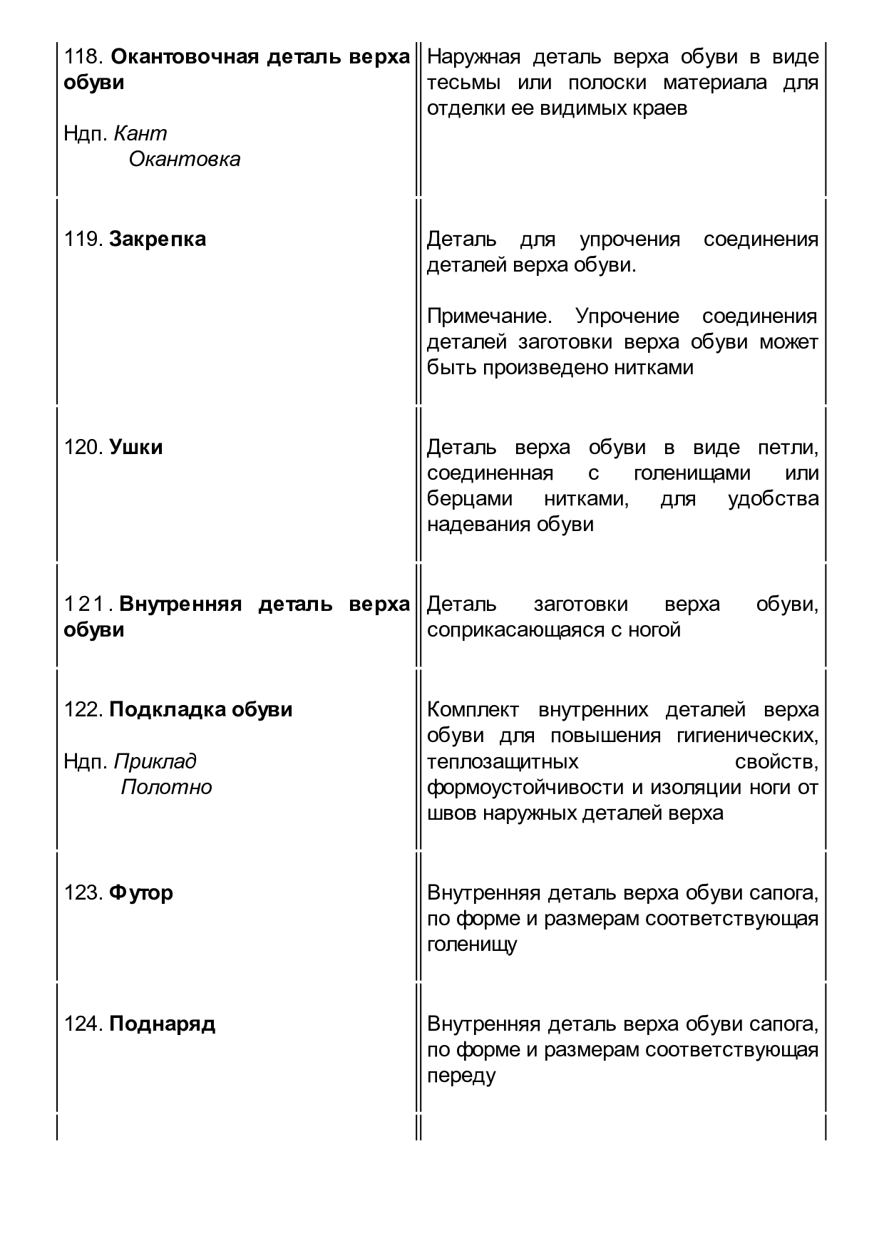 GOST_23251-83_Obuv_Terminy_i_opredelenia_page-0020.jpg