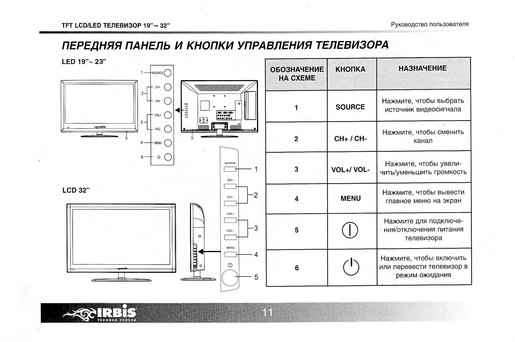 Телевизор irbis t32q12hal схема