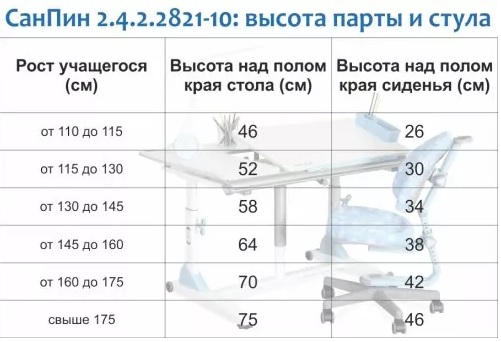 Основные требования к школьной мебели