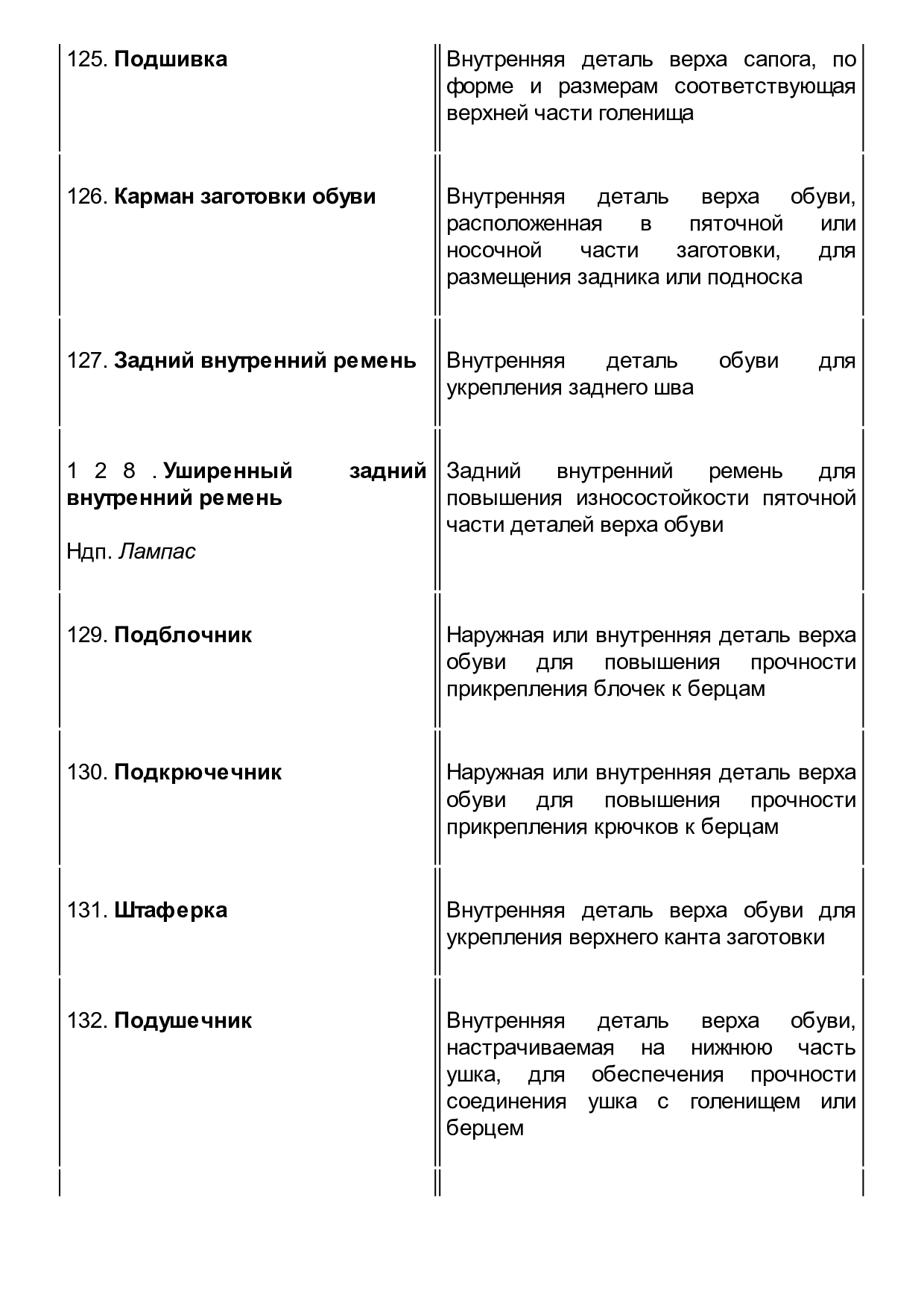 GOST_23251-83_Obuv_Terminy_i_opredelenia_page-0021.jpg