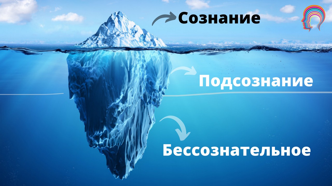 сознание и подсознание