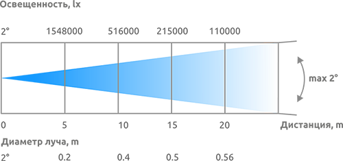 230 BEAM 7R SHARPY.png