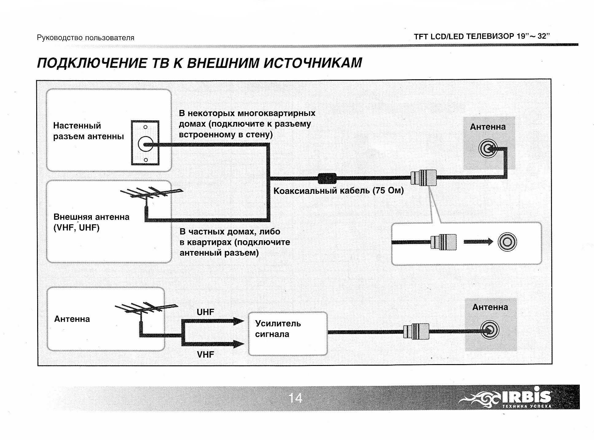 Телевизор irbis t32q12hal схема