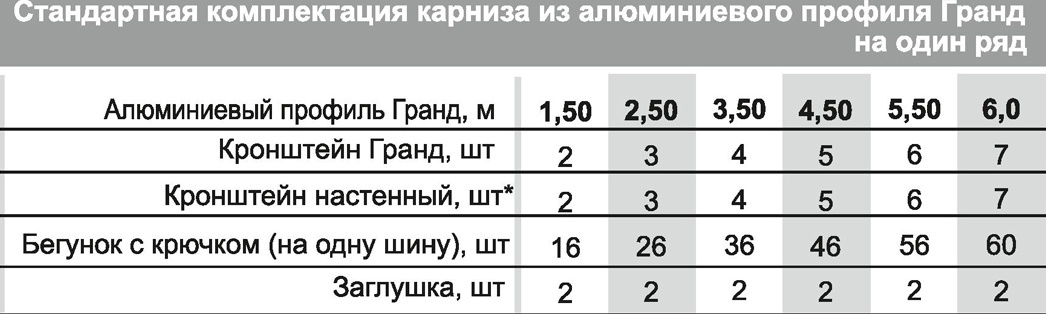 стандартная комплектация профильного карниза Гранд.jpg