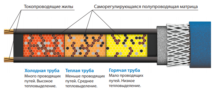 Принцип действия