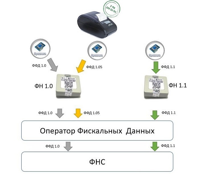 Ффд 1.2 прошивки