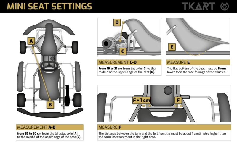 Схема стандартных размеров установки сиденья для класса Мини