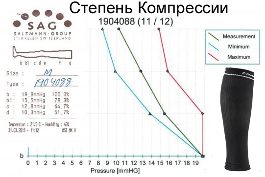 1904088-9900_-_Степень_компрессии_компрессионных_гетр_CRAFT_-_Skirunner.jpg