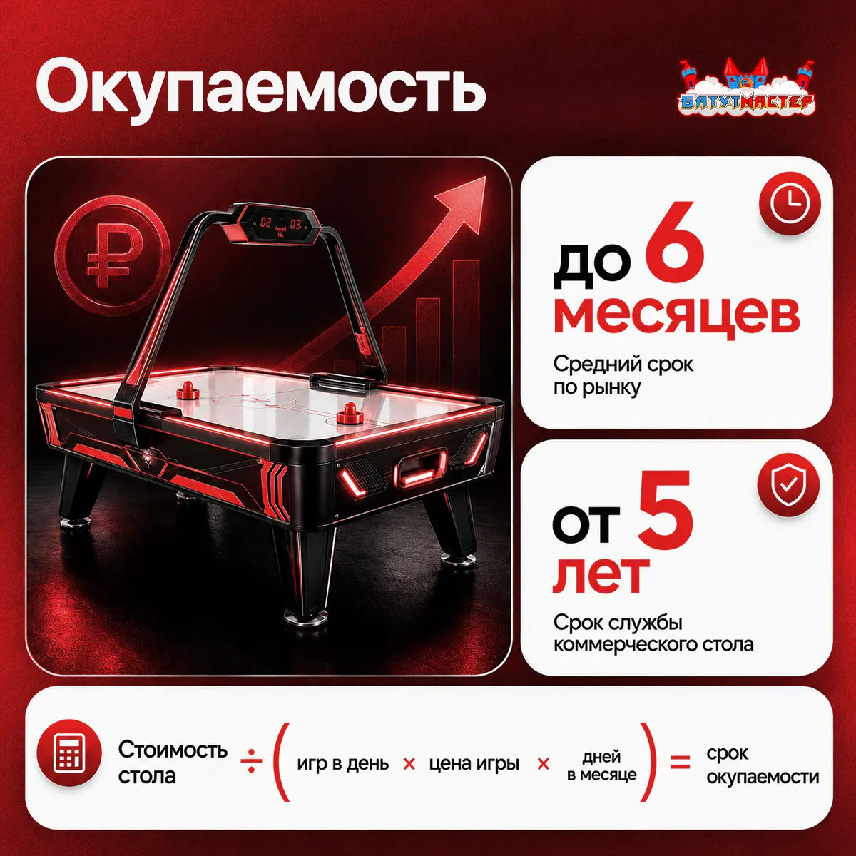 Окупаемость аэрохоккея
