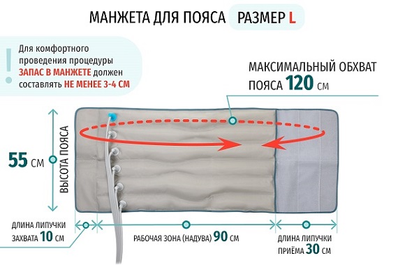 Размеры массажного пояса