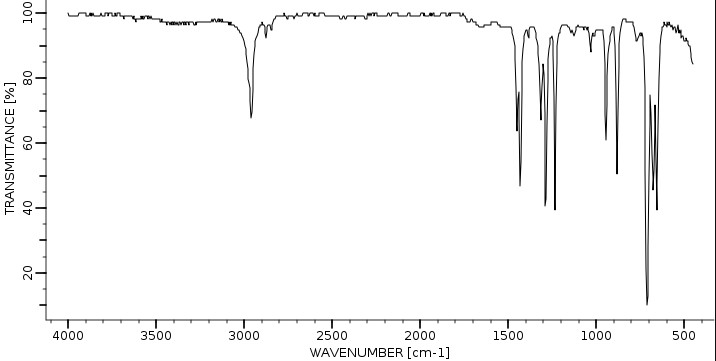 Спектр ИК 1,2-дихлорэтана