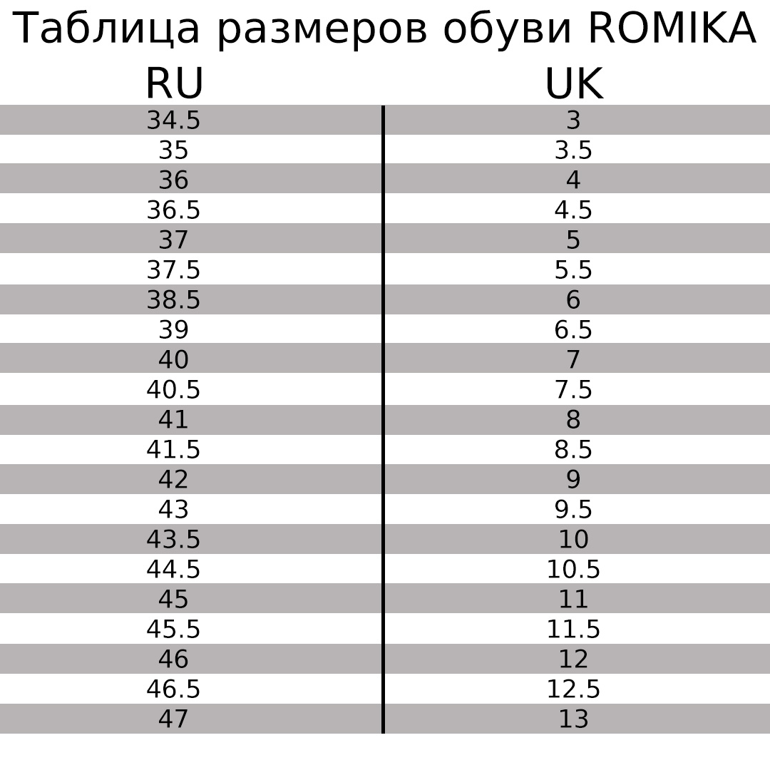 таблица размеров ноги