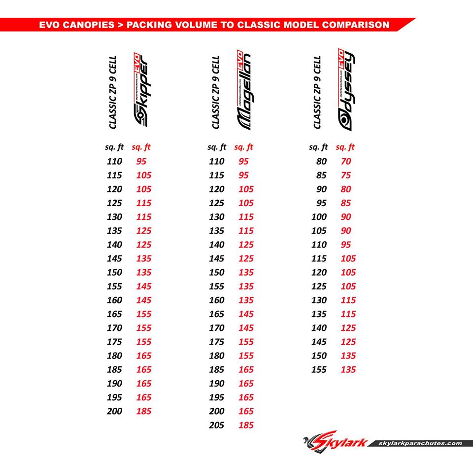 укладочный объем эво-парашютов Скайларк