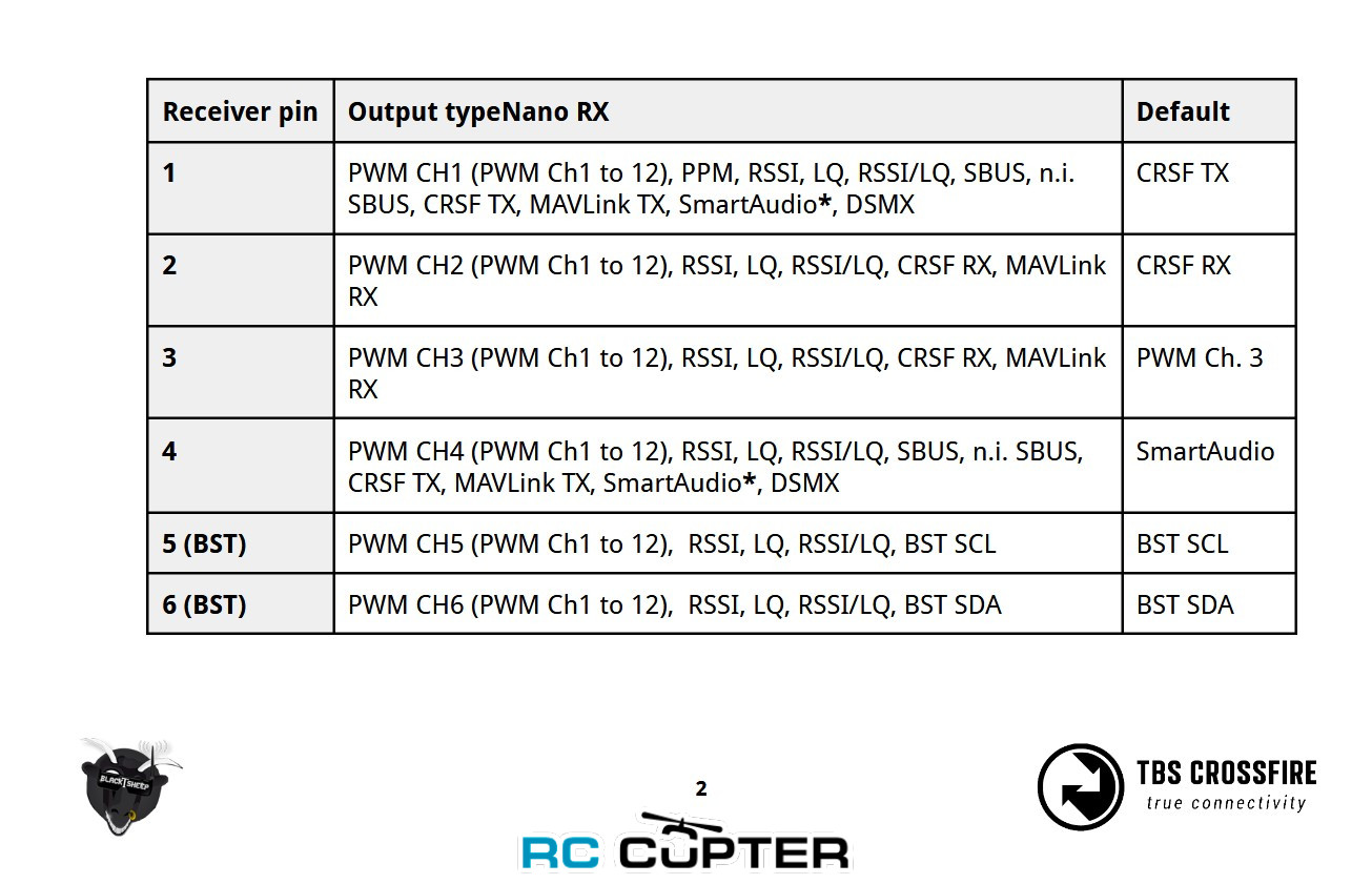 tbs-crossfire-nano-rx-se-s-immortal-t-07 tbs-crossfire-nano-rx-se-s-immortal-t-07.jpg