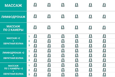 Режимы работы аппарата