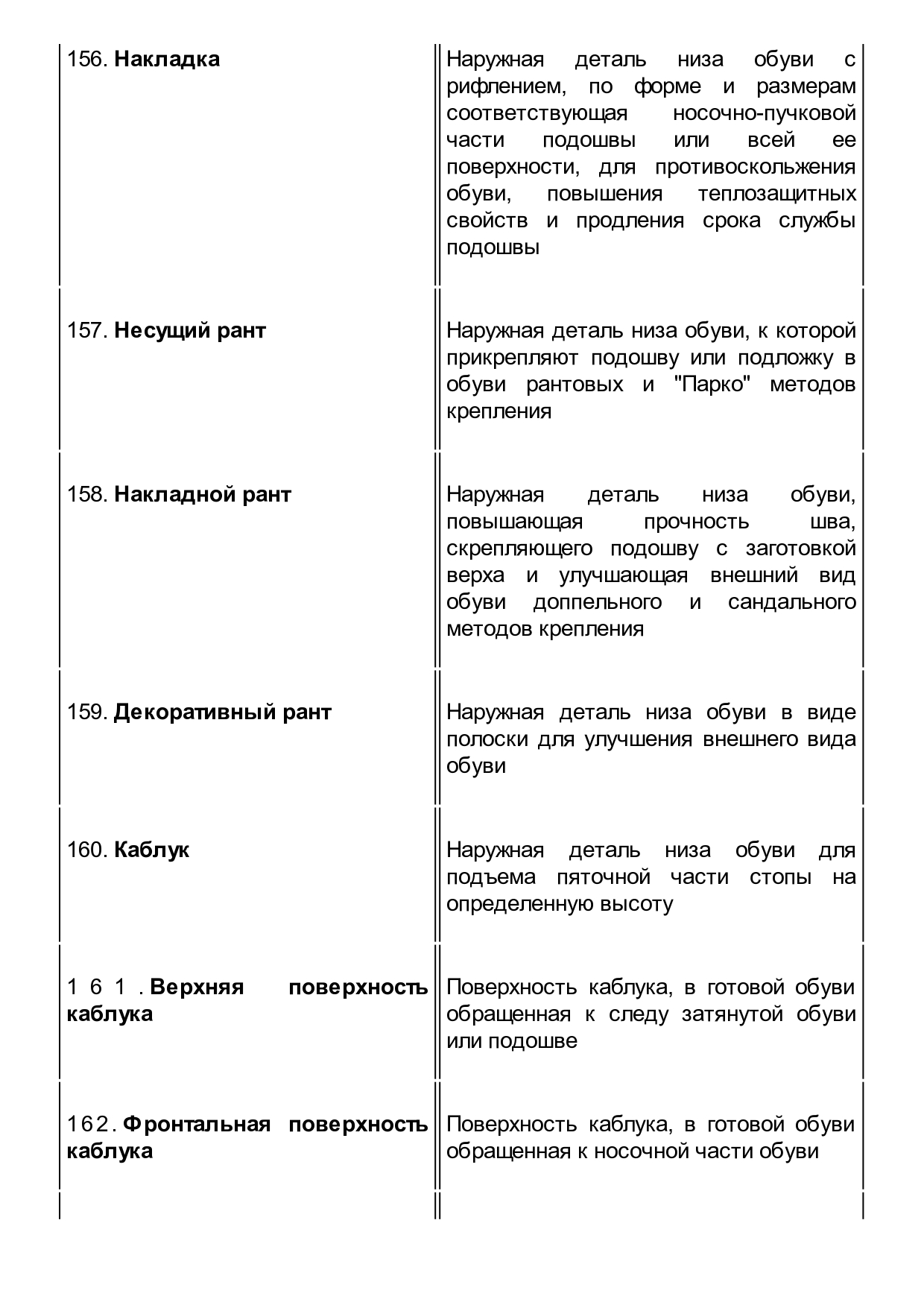 GOST_23251-83_Obuv_Terminy_i_opredelenia_page-0025.jpg