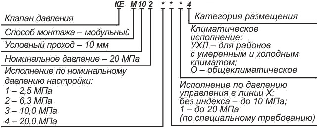 Структура Клапаны давления КЕМ-102