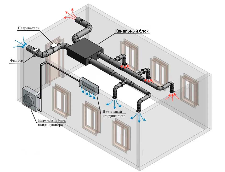 приточная вентиляция схема