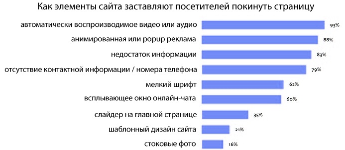 причины отказов 