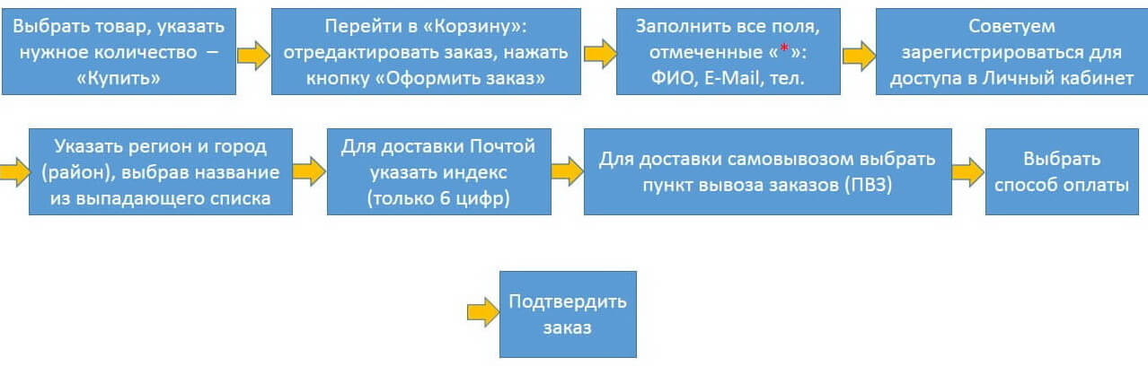 Оформление_заказа_новый.jpg