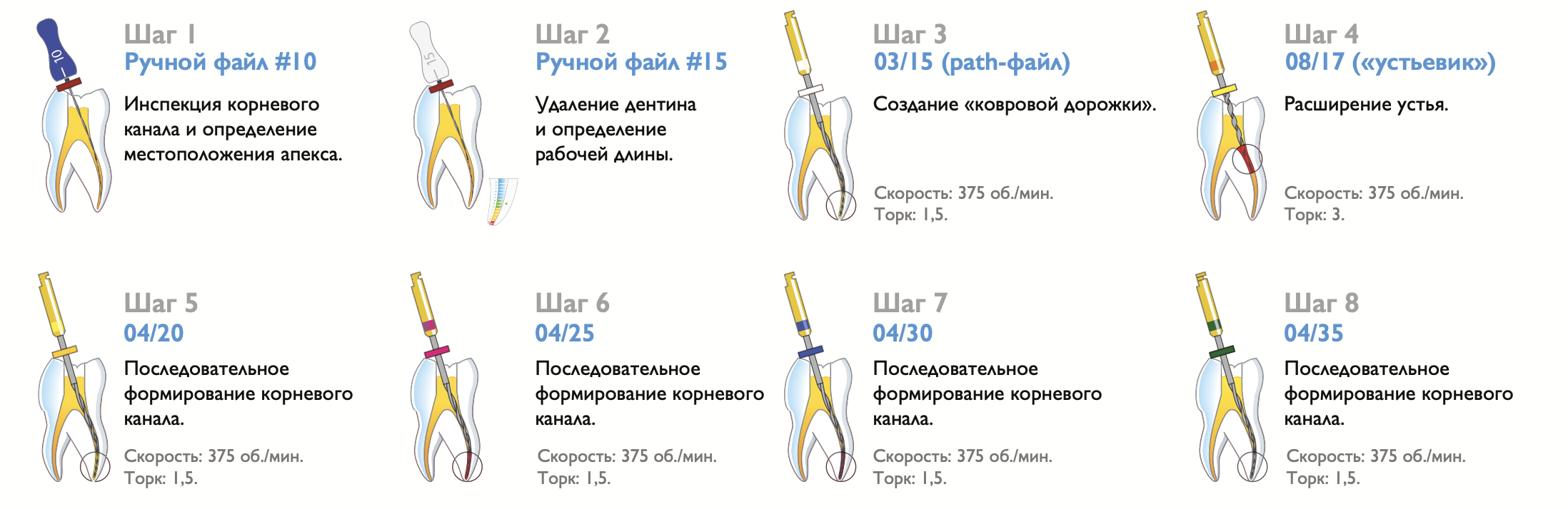 Файлы Soco SC - Протокол работы