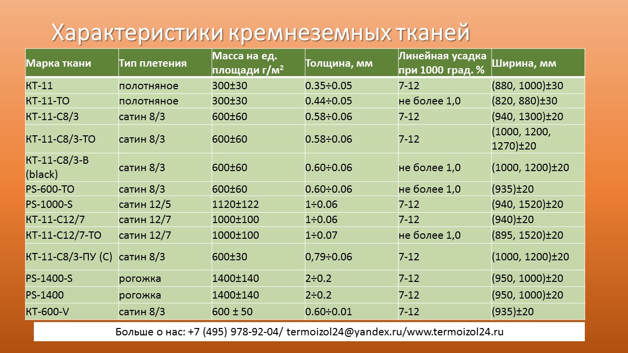 кремнеземные ткани характеристки