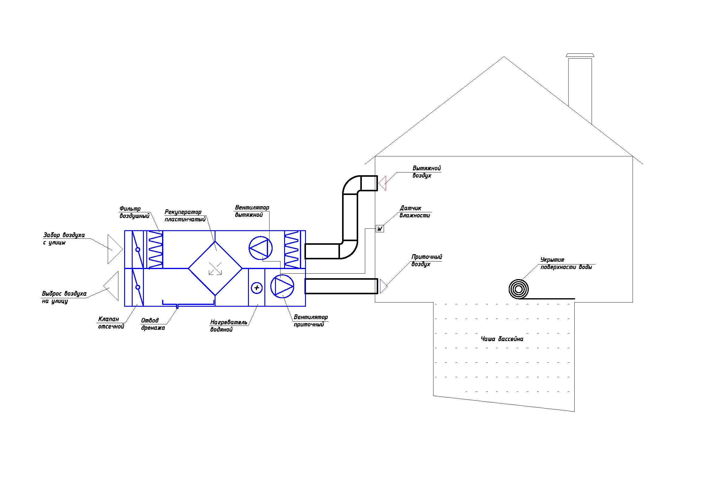 Схема приточно вытяжной вентиляции в частном доме