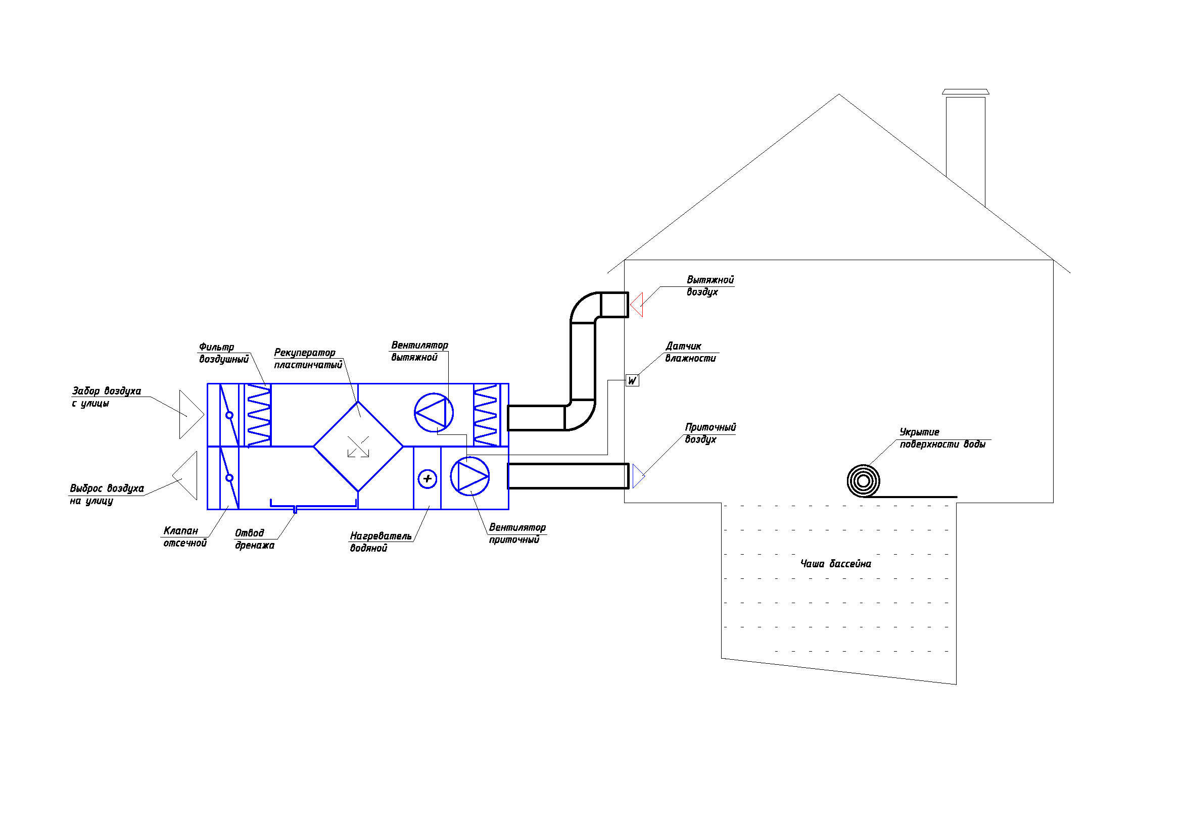 Схема приточно-вытяжной вентиляции с рекуперацией тепла