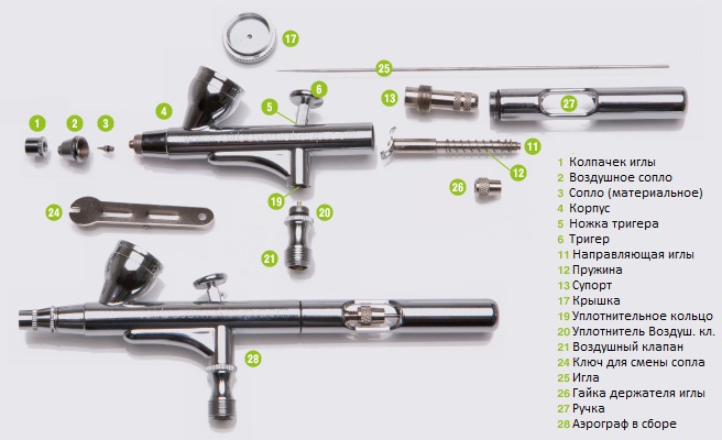 Схема разборки аэрографа